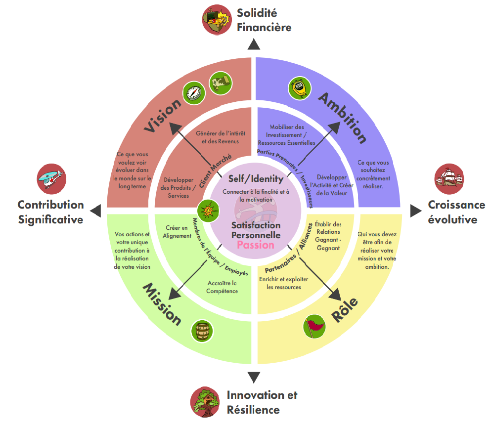 MindsetMap™